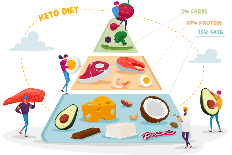 Nejlepší keto diety a rady pro správný výběr