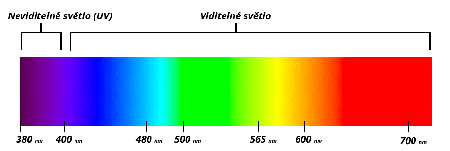 Blokovane Spektrum 2